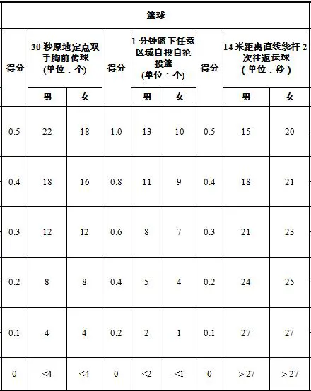 哪里可以找到篮球训练的模范案例_1